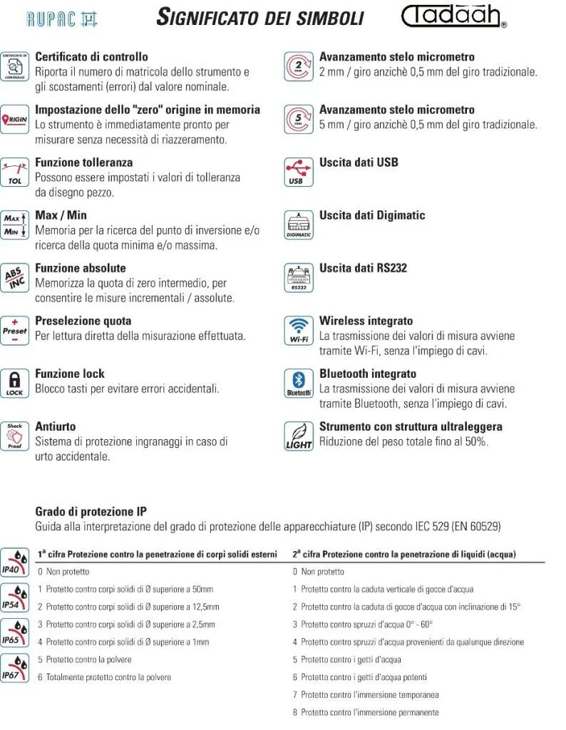 2997300 RUPAC calibro digitale "Alta qualità" serie Digitronic Plus, campo di misura 0-300mm, IP67, risoluzione 0,01