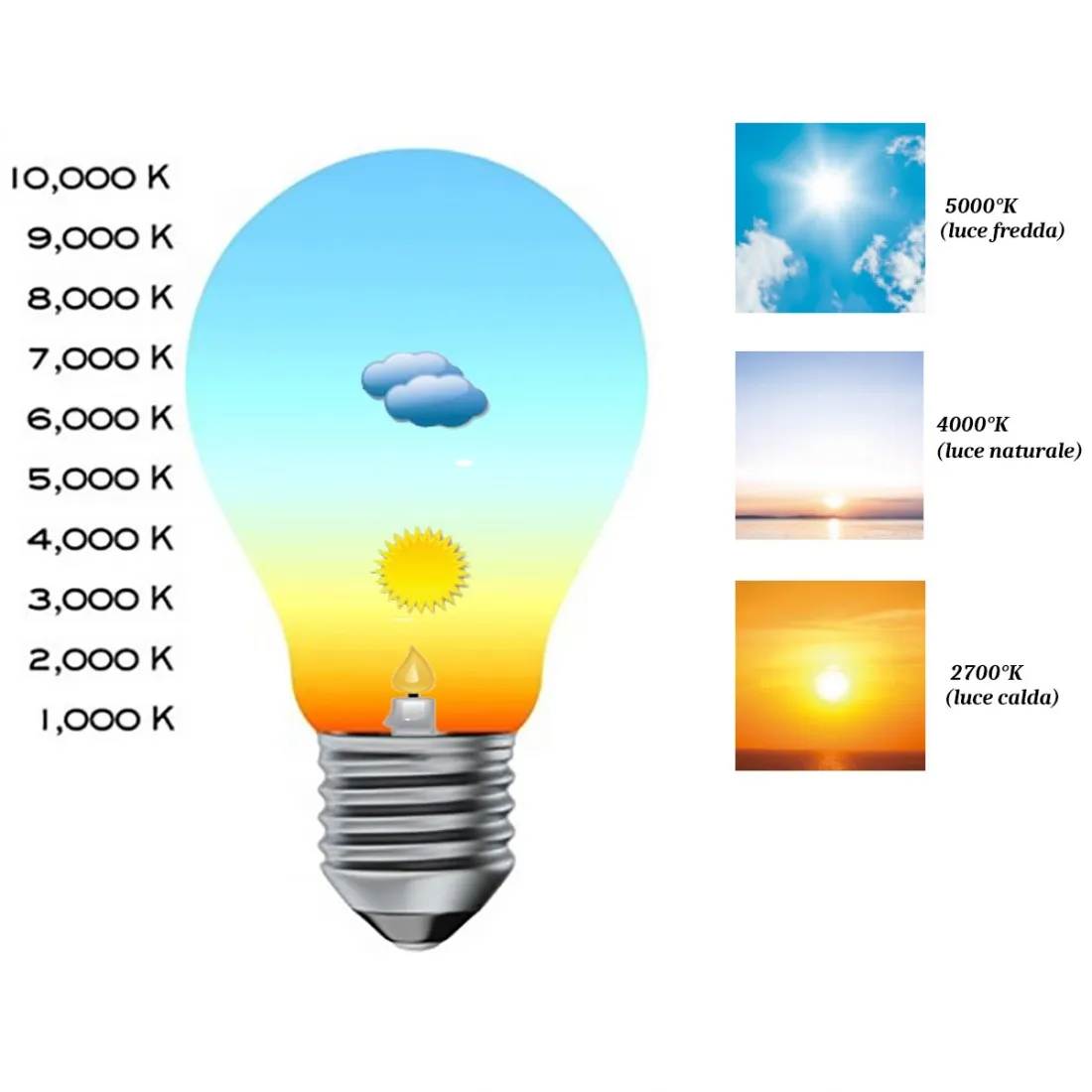Applique moderno Illuminando BRIK 2 R7s LED metallo vetro lampada parete biemissione